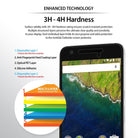 Google Nexus 6P Screen Protector | Film - Diagram showing five layers of a screen protector on a smartphone display.