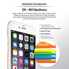 iPhone 6s / 6 Screen Protector | Invisible Defender - Diagram showing five layers of a screen protector on an iPhone.