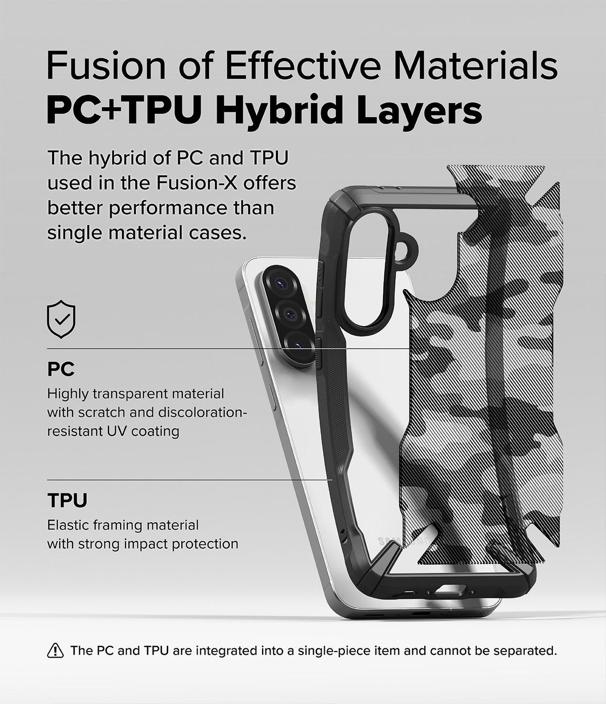 Galaxy A36 / A56 Case | Fusion-X - Diagram showing PC and TPU hybrid layers of a protective phone case.