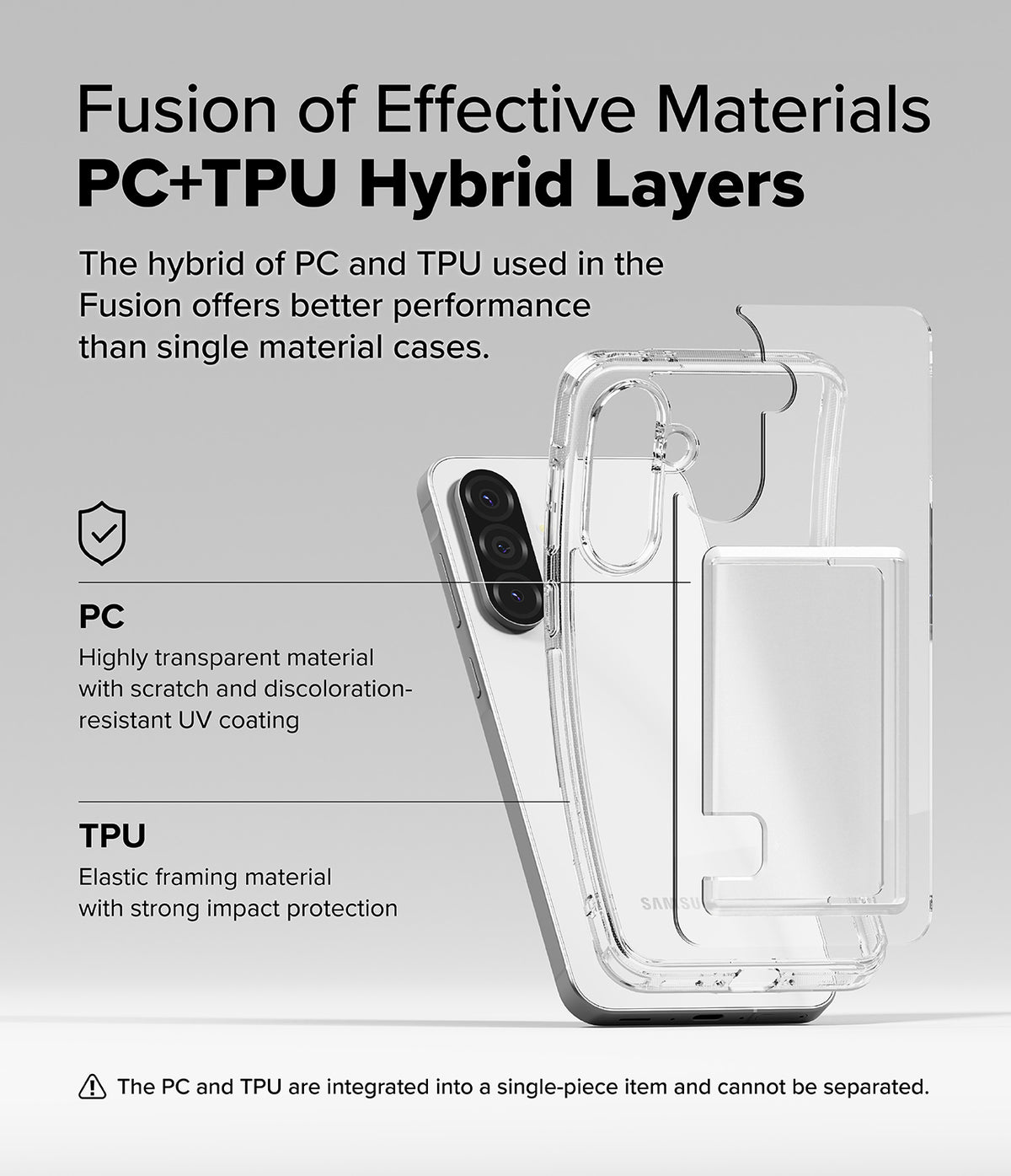 Galaxy A36 / A56 Case | Fusion Card - Diagram showing PC and TPU hybrid layers of a clear phone case on a smartphone.