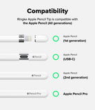 Apple Pencil | Metal Tip - Compatibility chart showing Ringke tips work with all Apple Pencil generations and the Pencil Pro.