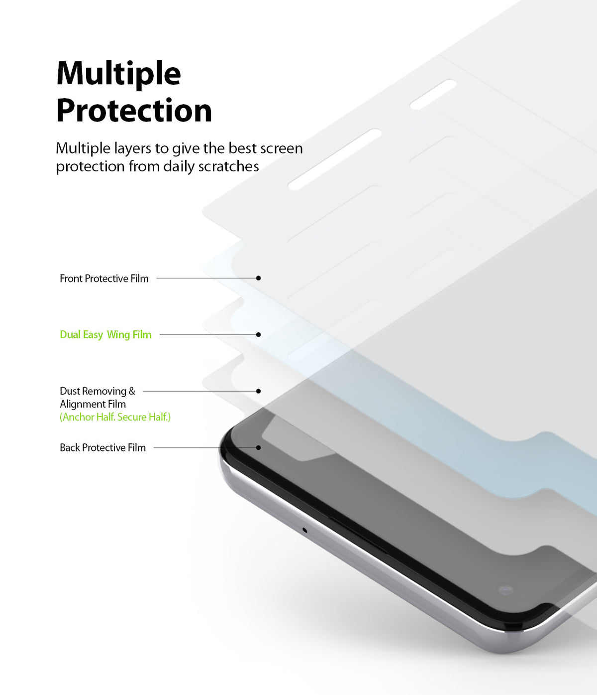 Galaxy A21s Screen Protector | Dual Easy Film - Galaxy A21s Screen Protector - Exploded view showing four layers of protective film stacked above a smartphone screen.