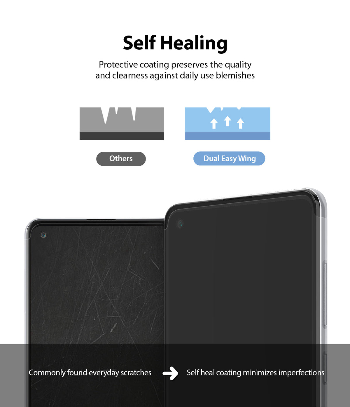 Galaxy A21s Screen Protector | Dual Easy Film - Diagram comparing standard film scratches to self-healing Dual Easy Wing.