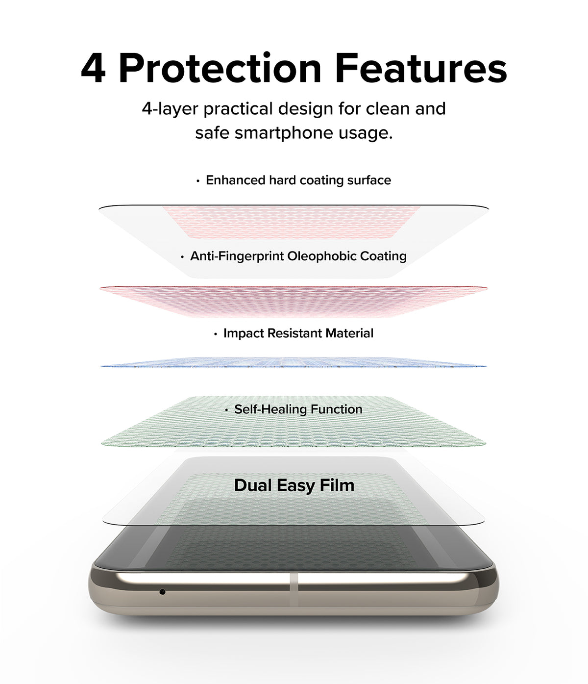 Google Pixel 8 Pro Screen Protector | Dual Easy Film - Exploded view showing 4 layers of screen protection technology.