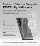 [Bundle] Galaxy S25 Ultra | Fusion Magnetic - Diagram showing a Galaxy S25 Ultra phone with a clear, magnetic hybrid PC and TPU case.