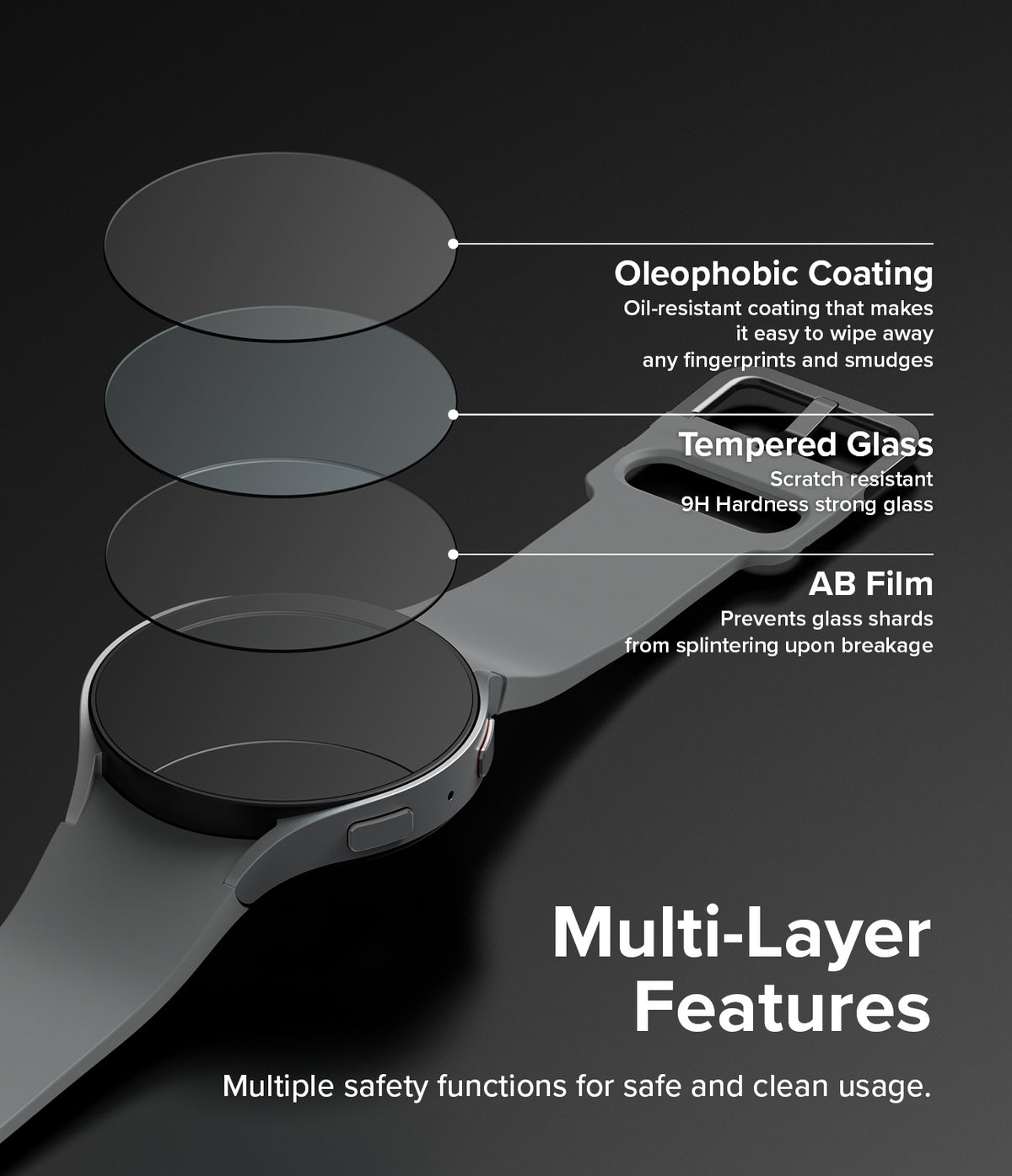 Galaxy Watch 6 40mm Screen Protector | Glass - R8 - Exploded view of watch screen layers showing coating, glass, and film.