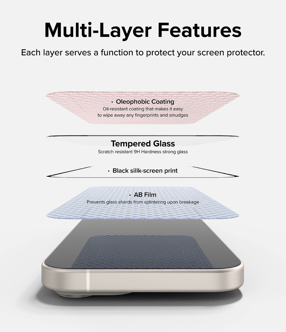 iPhone 15 Screen Protector | Full Cover Glass - Exploded view showing four protective layers above a smartphone screen.