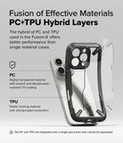 iPhone 16 Pro Max Case | Fusion-X - Diagram showing a hybrid PC and TPU case structure on an iPhone 16 Pro Max.