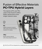 iPhone 16 Pro Max Case | Fusion-X - Diagram showing PC and TPU hybrid layers of a protective phone case on an iPhone.
