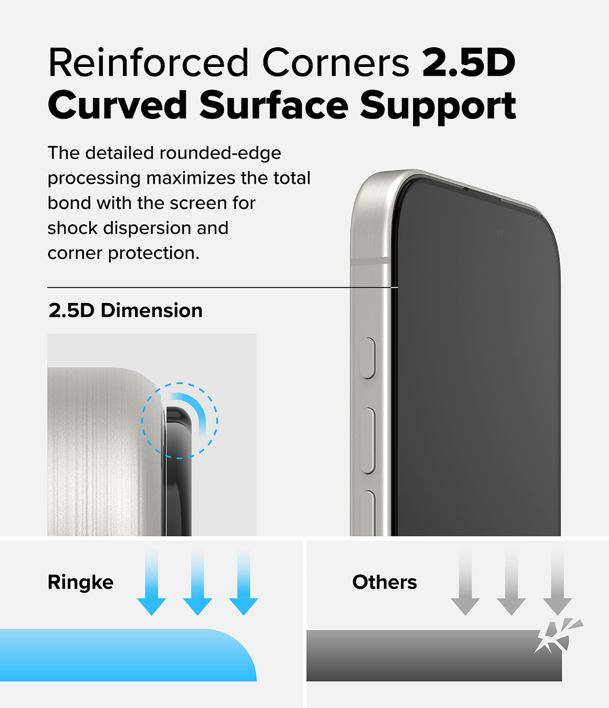 iPhone 16 Pro Max Screen Protector | Easy Slide Tempered Glass - iPhone 16 Pro Max Screen Protector - Diagram showing 2.5D curved edge glass protection compared to standard flat glass.