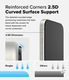 iPhone 16 Pro Max Screen Protector | Easy Slide Tempered Glass - iPhone 16 Pro Max Screen Protector - Diagram showing 2.5D curved edge glass protection compared to standard flat glass.