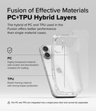 iPhone 16 Plus Case | Fusion Matte - Diagram showing PC and TPU hybrid layers of a clear phone case on an iPhone 16.