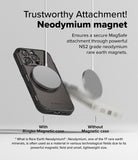 iPhone 16 Pro Case | Alles - Comparison showing a magnetic charger attached to a Ringke case versus falling off a phone without one.