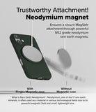 iPhone 16 Case | Onyx Magnetic - Comparison showing a magnetic charger attached to a phone case versus falling off.
