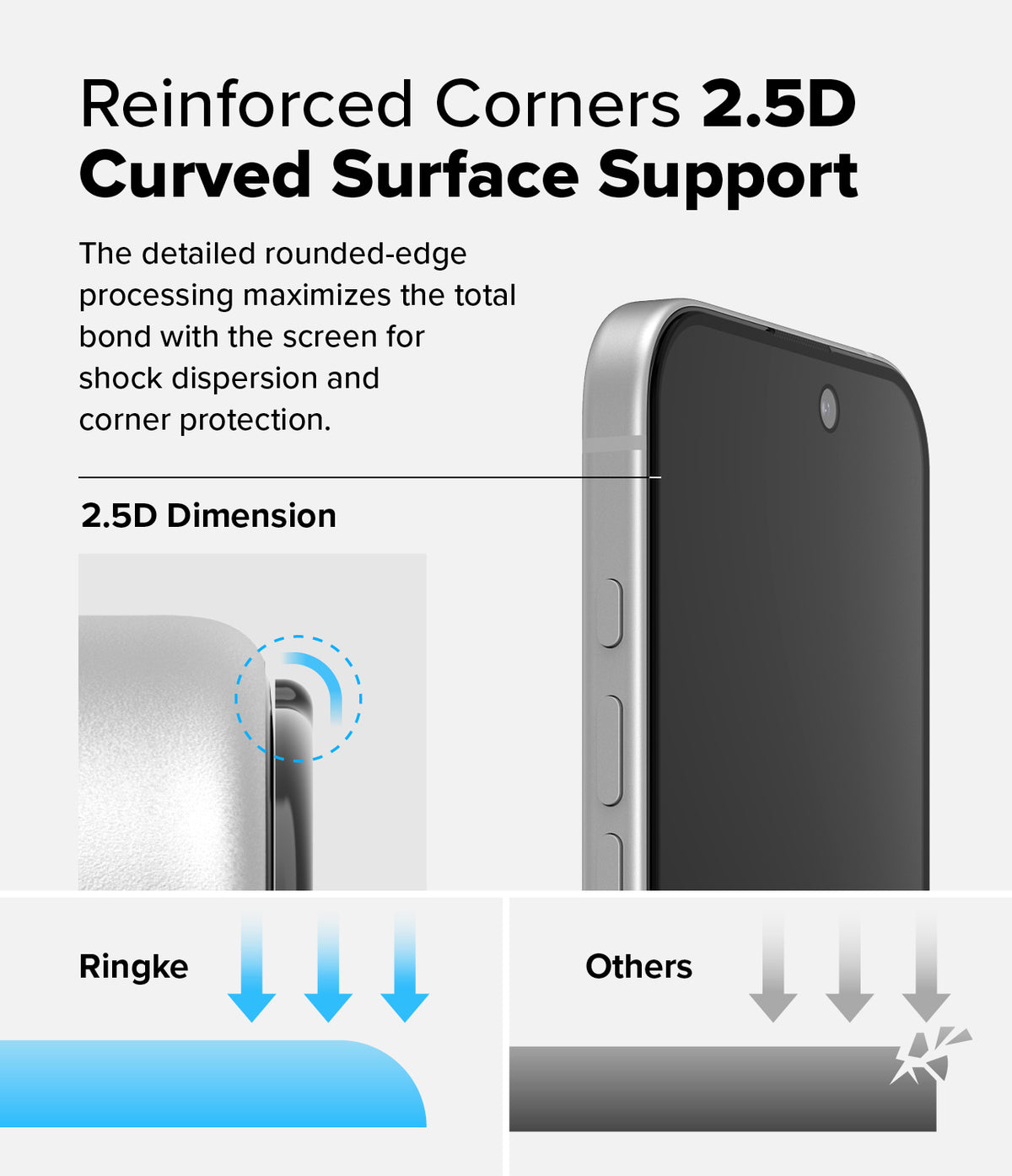 iPhone 16 / 15 Screen Protector | Easy Slide Privacy Tempered Glass - iPhone 16 / 15 Screen Protector - Diagram showing 2.5D curved edge screen protection compared to standard flat glass.