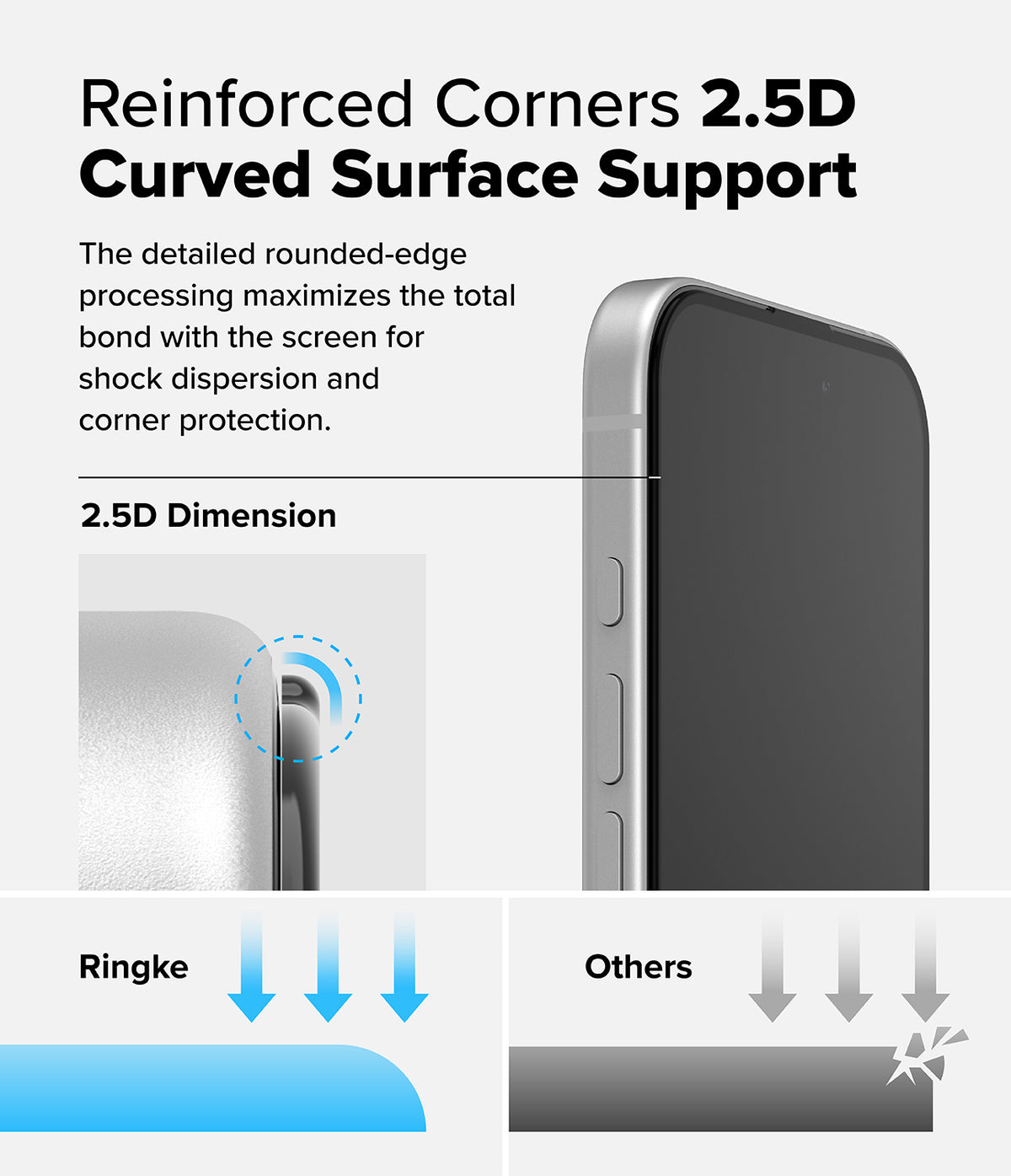 iPhone 16 / 15 Screen Protector | Easy Slide Tempered Glass - Comparison showing 2.5D curved edges vs. standard glass.