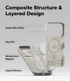 iPhone 17 Pro Max Case | Silicone Magnetic - Exploded view showing suede, hard PC, magnet, and silicone layers.