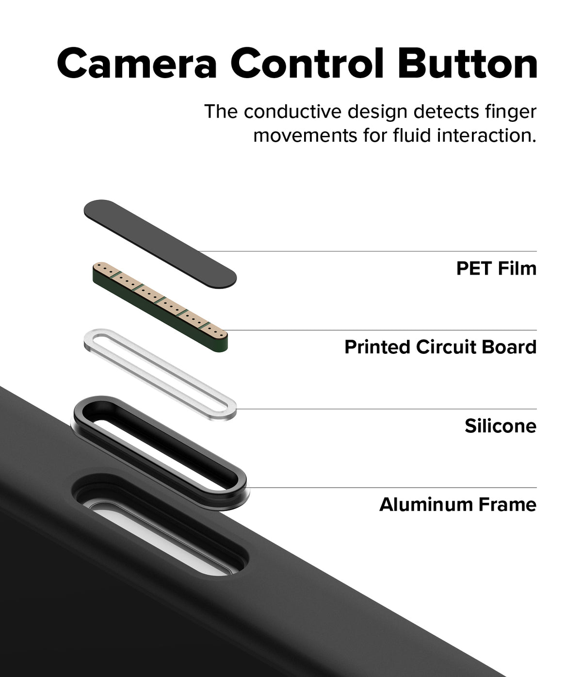 [Bundle] iPhone 17 | Silicone Magnetic - Exploded view of iPhone 17 camera button layers: PET film, PCB, silicone, and aluminum frame.