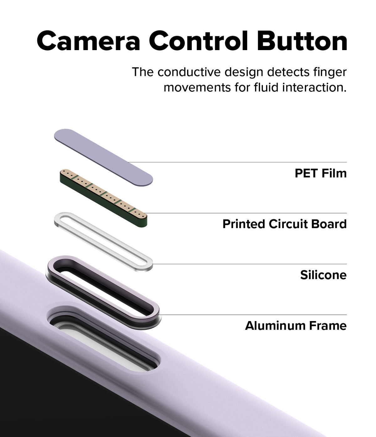 [Bundle] iPhone 17 | Silicone Magnetic - Exploded view of a phone case camera button showing PET film, PCB, silicone, and aluminum layers.