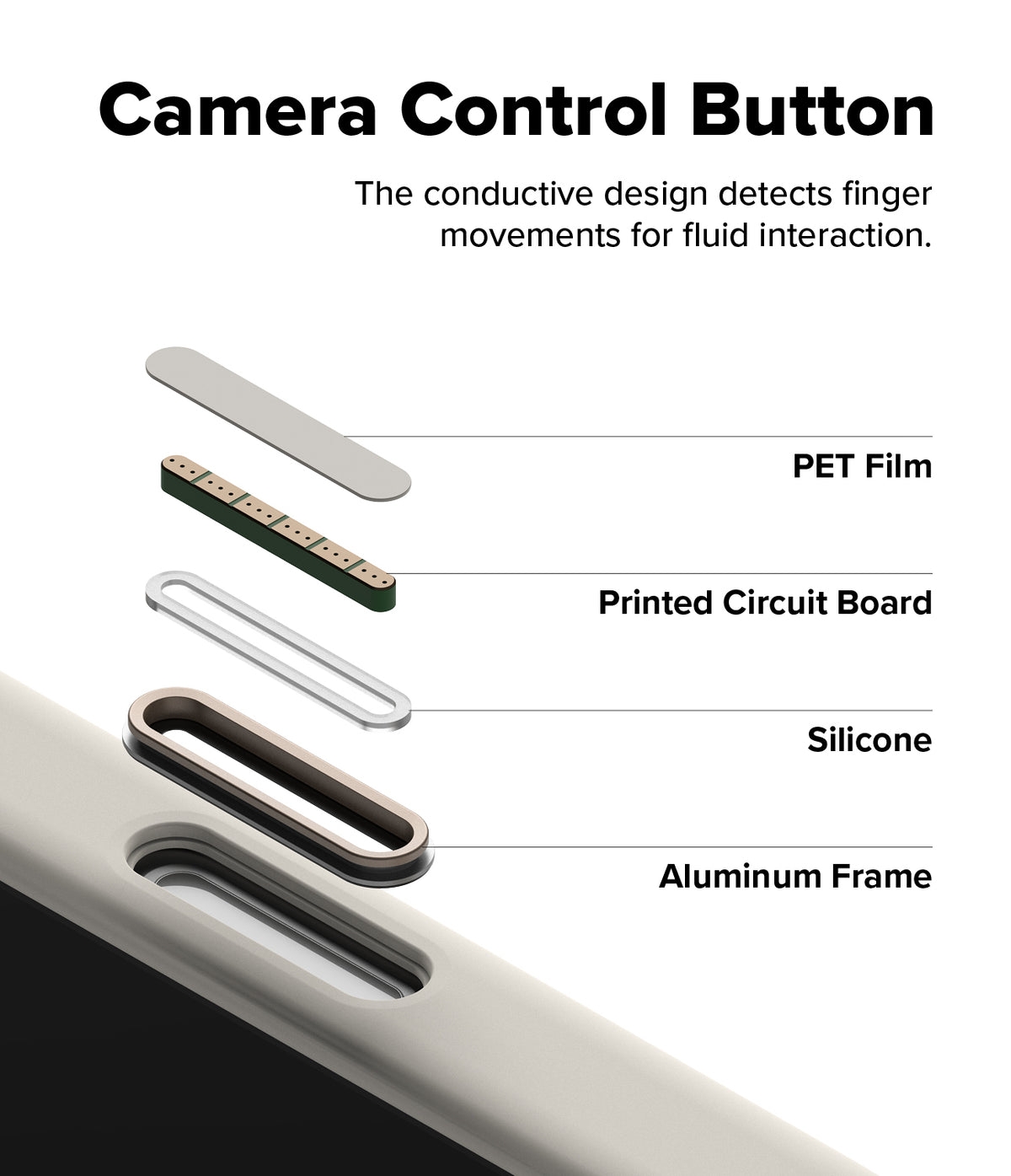 [Bundle] iPhone 17 | Silicone Magnetic - Exploded view of a phone camera button showing PET film, PCB, silicone, and frame.