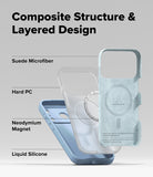 iPhone 18 Pro Max Case | Silicone Magnetic - A composite product graphic showing a smartphone case with layered materials and callout labels: 'Suede Microfiber,' 'Hard PC,' 'Neodymium Magnet,' and 'Liquid Silicone,' under the heading 'Composite Structure & Layered Design.' The main visible case is pale icy blue with a translucent back and a circular MagSafe-style ring area.