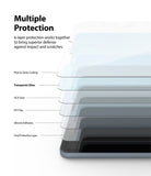Invisible Defender Glass | iPad - Exploded view showing six layers of iPad screen protection with labels for each material.