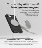 iPhone 16e Case | Onyx Magnetic - Comparison showing a magnetic disc attached to a phone case versus falling away.