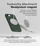 iPhone 16e Case | Onyx Magnetic - Dark green phone case securely attached to a magnetic charger versus one falling off.