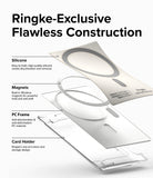 Card Holder | Magnetic Side Slot - Exploded view of a magnetic card holder showing silicone, magnet, and PC frame layers.