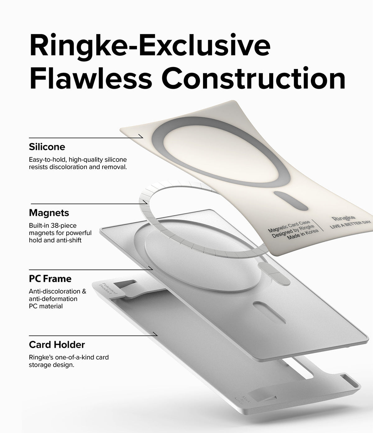 Card Holder | Magnetic Side Slot - Exploded view of card holder layers showing silicone, magnets, PC frame, and storage design.
