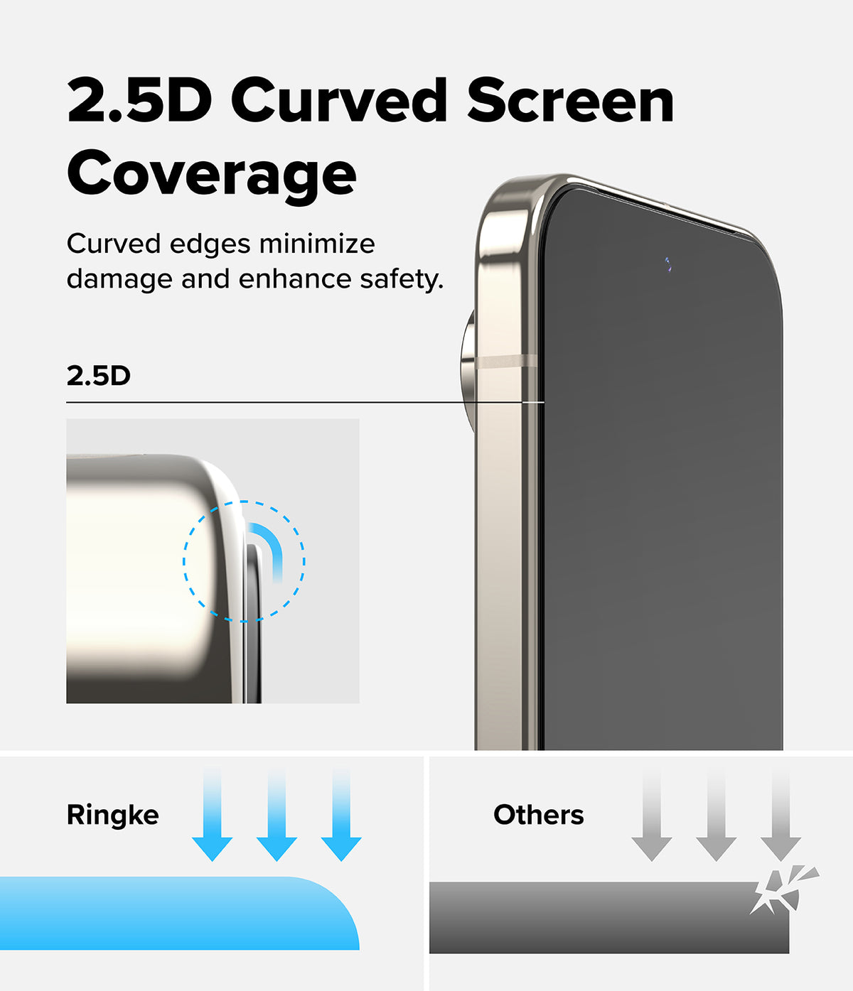 Google Pixel 10 Pro XL Screen Protector | Easy Slide Tempered Glass - Diagram showing 2.5D curved glass edges protecting against impact damage.