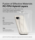 Google Pixel 9a Case | Fusion Matte - Diagram showing a hybrid PC and TPU phone case structure on a Pixel 9a.