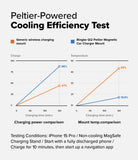 Qi2 Peltier Magnetic Car Charger Mount - Line graphs comparing charging speed and temperature between a generic mount and Ringke.