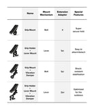 Quick & Go | Grip Bike Mount - Comparison table showing four bike mount configurations with details on mechanism, adapters, and features.