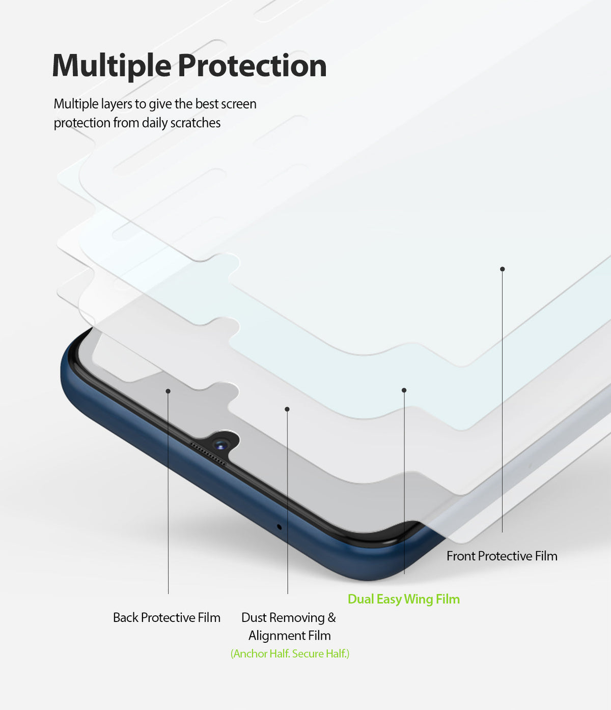 Galaxy M30s Screen Protector | Dual Easy Film - Galaxy M30s Screen Protector - Exploded view showing four layers of protective film stacked above a smartphone screen.