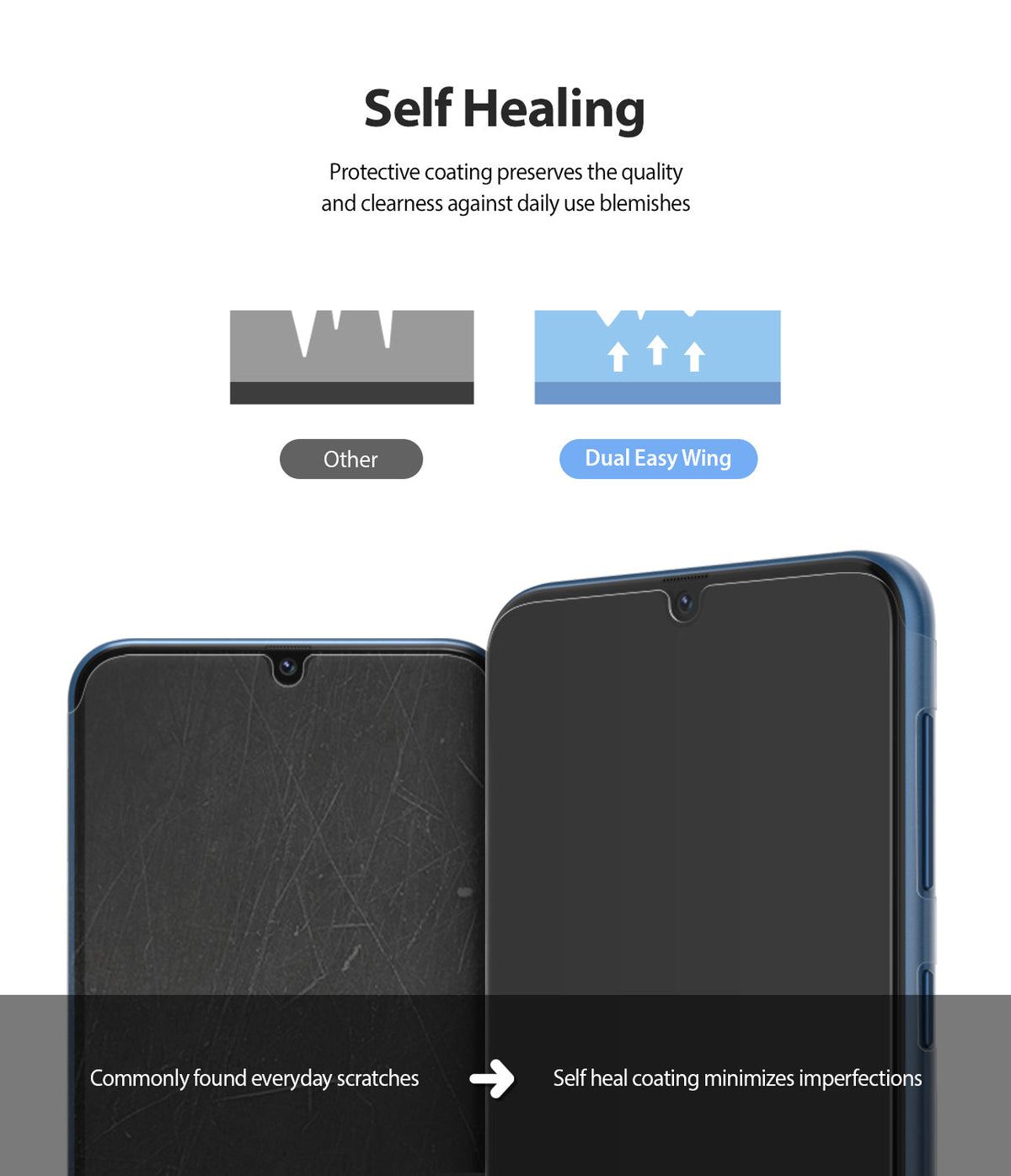 Galaxy M30s Screen Protector | Dual Easy Film - Comparison showing self-healing technology removing scratches from film.