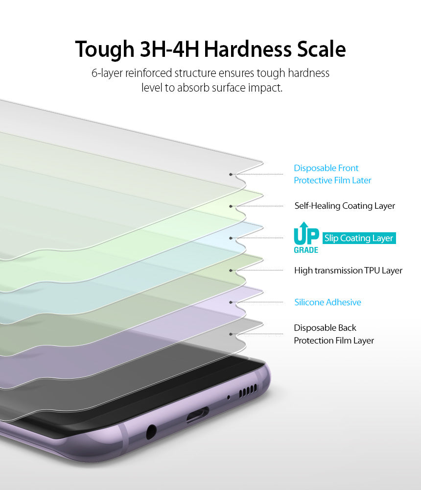 Galaxy S8 Screen Protector | Full Cover (2P) - Exploded view showing six layers of a screen protector on a smartphone.