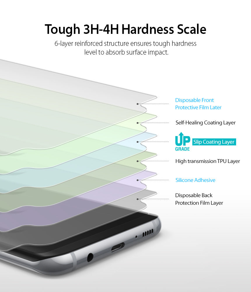 Galaxy S8 Plus Screen Protector | Full Cover (2P) - Exploded view of 6-layer screen protector structure on a phone.