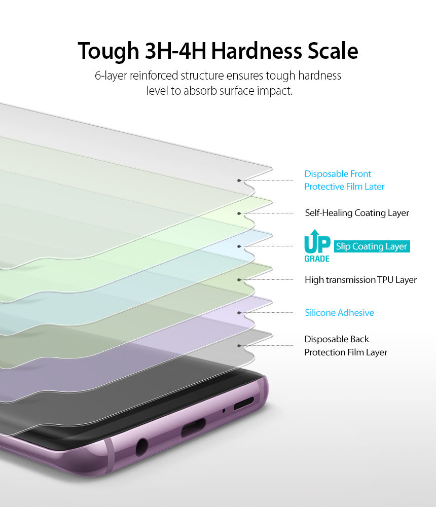 Galaxy S9 Plus Screen Protector | Full Cover (3P) - Exploded view showing six layers of a phone screen protector.