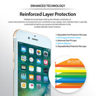 iPhone 8 Plus / 7 Plus Screen Protector | Invisible Defender - Diagram showing five layers of screen protector film.