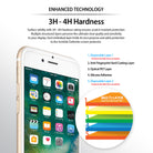 iPhone 7 Screen Protector | Invisible Defender [4P] - Diagram showing five layers of screen protector film on an iPhone.