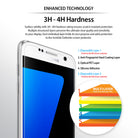 Galaxy S7 Screen Protector | Film (4P) - Diagram showing five layers of a screen protector on a smartphone display.