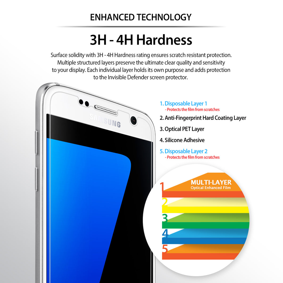 Galaxy S7 Screen Protector | Film (4P) - Diagram showing five layers of a screen protector on a smartphone display.
