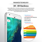 Google Pixel Screen Protector | Film (4P) - Diagram showing five layers of screen protector film on a smartphone.