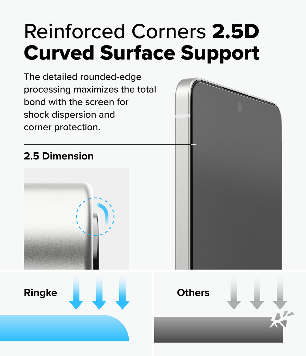 Galaxy S25 Edge Screen Protector | Easy Slide Privacy Tempered Glass - Diagram showing 2.5D curved glass edges protecting a smartphone screen from impact.