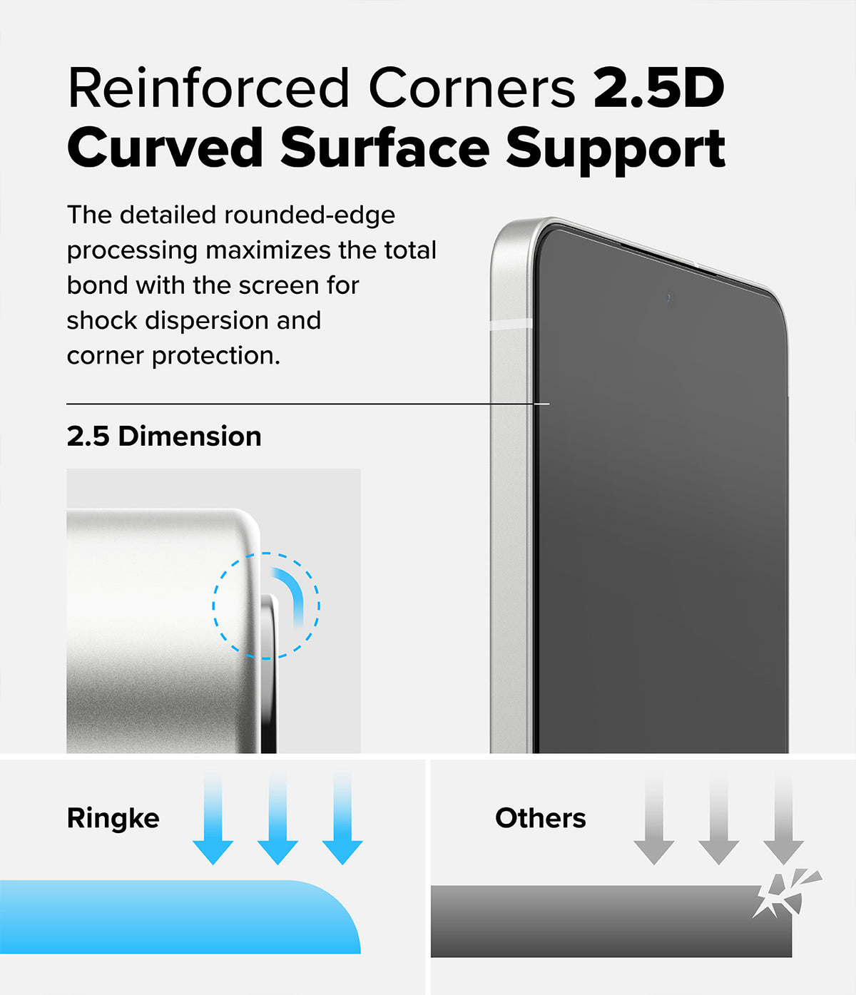 Galaxy S25 Edge Screen Protector | Easy Slide Tempered Glass - Comparison showing 2.5D curved edges for shock absorption versus standard flat edges.