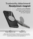 [Bundle] Galaxy S25 Ultra | Alles - A magnetic disc attaches to a phone case, while a second disc falls away without it.