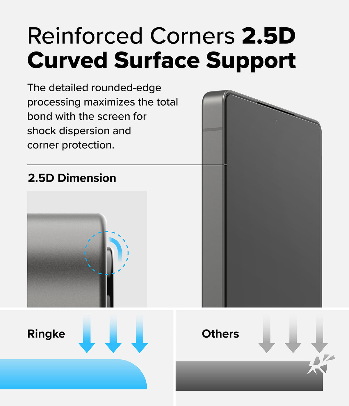 [Bundle] Galaxy S25 Ultra | Rugged Gear Magnetic - Diagram showing 2.5D curved screen edge protection compared to flat edges.