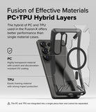 [Bundle] Galaxy S25 Ultra | Fusion Magnetic - Galaxy S25 Ultra | Fusion Magnetic - Diagram showing PC and TPU hybrid layers of a phone case on a Galaxy S25 Ultra.