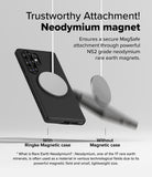 [Bundle] Galaxy S25 Ultra | Onyx Magnetic - Galaxy S25 Ultra | Onyx Magnetic - Comparison showing a magnetic disc securely attached to a phone case versus falling.